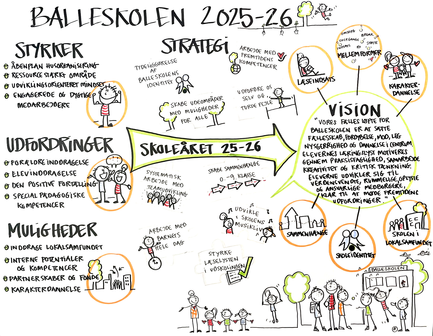 Blleskolens vision